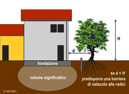 Geosec