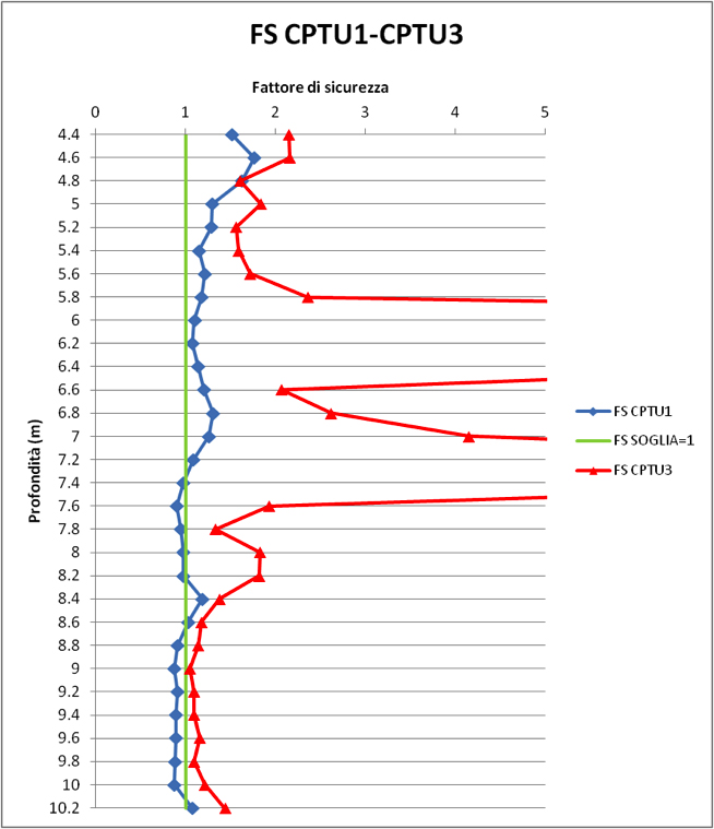 Grafico