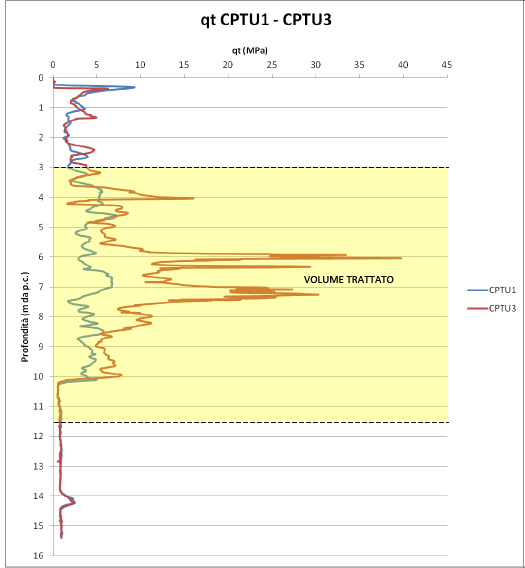 Grafico qt