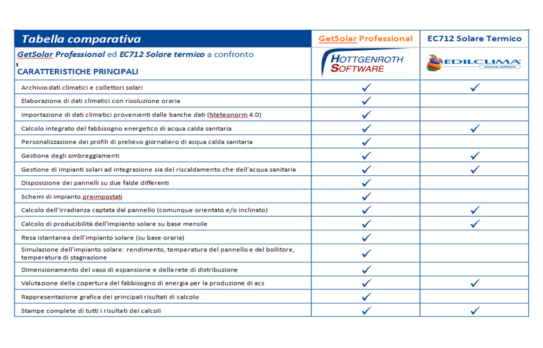 Guidaenergia It Guidashop Software Applicativi E Supporti Tecnologici Per Edilizia Costruzioni E Architettura Getsolar Professional