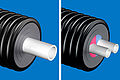 Uponor - Uponor Ecoflex: sistema di tubazioni preisolate