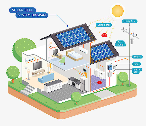 fotovoltaico