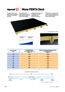 Scheda-Tecnica-Mono-Penta-Deck.pdf