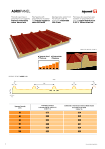 Agropanel