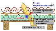 Il Tetto Ventilato: Aria è vita