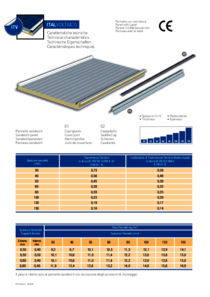 Scheda Tecnica Italvoltaico