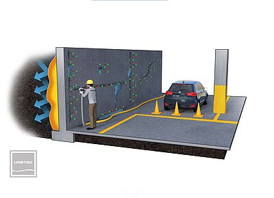 Uretek - Arresto infiltrazioni controterra