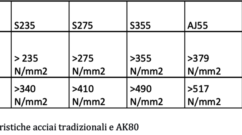 Micropali SP690, una soluzione unica sul mercato