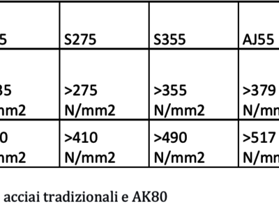 Micropali SP690, una soluzione unica sul mercato