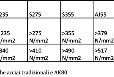 Micropali SP690, una soluzione unica sul mercato