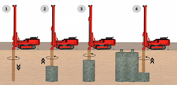 Consolidamento fondazioni jet grouting