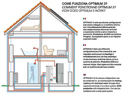 Base In Plastica Anti-vibrazioni Per Condizionatore Mini Split - 45,7 X 96,5 X 7,6 Cm - Capacità 136 Kg - 6