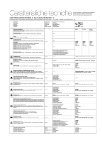 Caratteristche_Tecniche_-_Gres_porcellanto.pdf