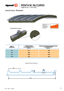 Scheda Tecnica PentaW R6 Lana di Roccia