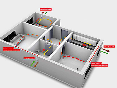 Quali tipologie di ventilazione meccanica controllata esistono?