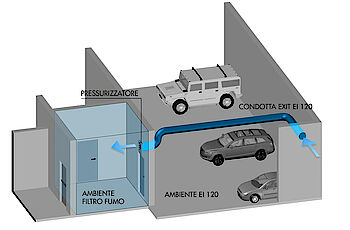 Camini Wierer - Sistema di pressurizzazione - ENTER JET