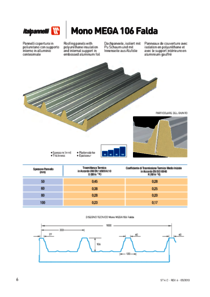 Scheda-Mono-Mega106-Falda.pdf