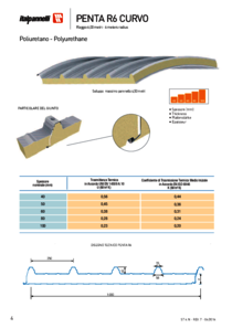 Scheda Tecnica PentaR6 Poliuretano