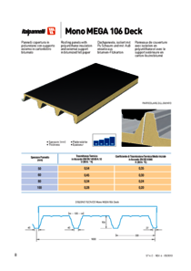 Scheda-Mono-Mega106-Deck.pdf