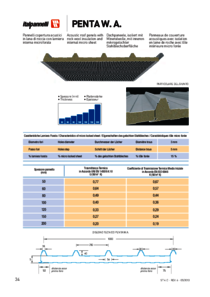 Scheda Tecnica Penta WA