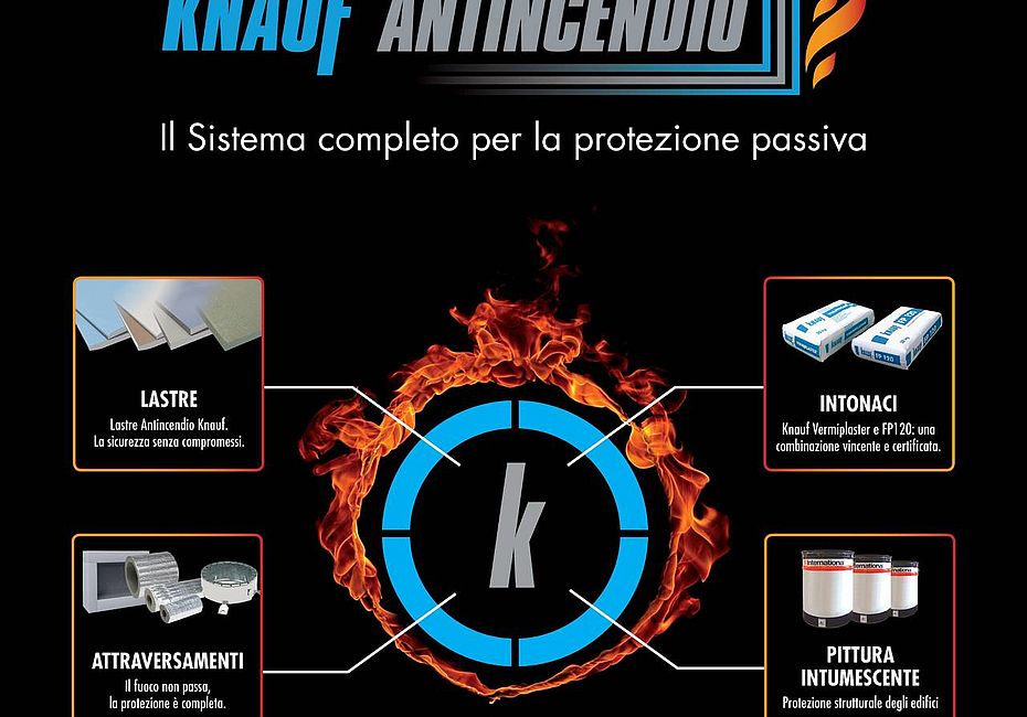 KNAUF Italia - Sistema Protezione Passiva Knauf