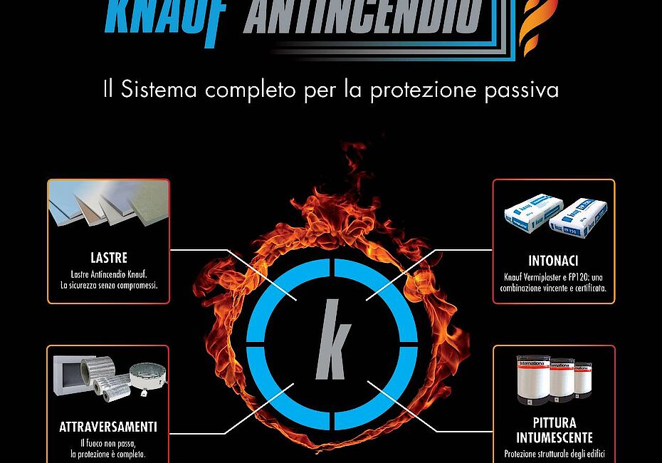 KNAUF Italia - Sistema Protezione Passiva Knauf