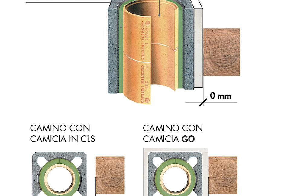 Camicia di rivestimento CAMICIA GO Camini Wierer GUIDA EDILIZIA